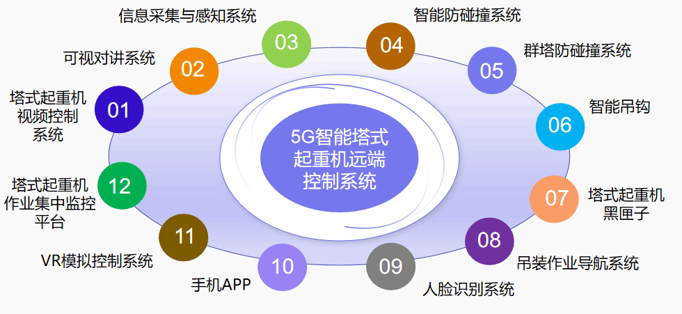 山西建投集团 智能驾驶塔机与升降机赋能安全高效作业现场，信息安全软件筑牢数字基石