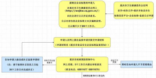重庆市食品安全企业标准备案程序更新看这里